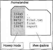 Операционная система UNIX img_3.jpeg