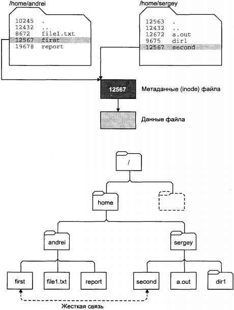 Операционная система UNIX img_4.jpeg