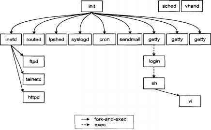 Операционная система UNIX img_9.jpeg