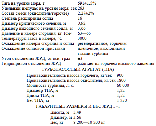 Пилотируемые полеты на Луну i_13.png