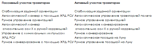 Пилотируемые полеты на Луну i_130.png