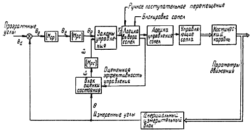 Пилотируемые полеты на Луну i_131.png