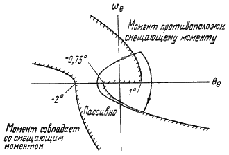 Пилотируемые полеты на Луну i_145.png