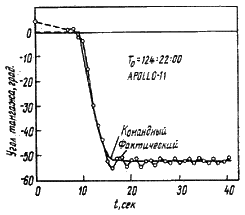 Пилотируемые полеты на Луну i_151.png