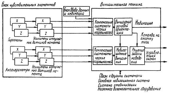 Пилотируемые полеты на Луну i_154.png