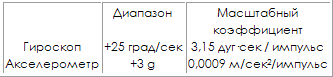 Пилотируемые полеты на Луну i_155.png