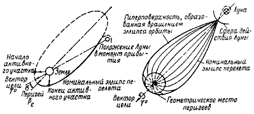 Пилотируемые полеты на Луну i_156.png