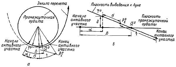 Пилотируемые полеты на Луну i_157.png