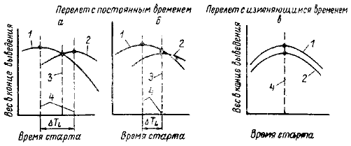 Пилотируемые полеты на Луну i_158.png