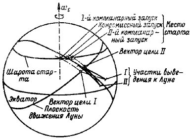 Пилотируемые полеты на Луну i_159.png