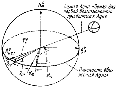 Пилотируемые полеты на Луну i_161.png