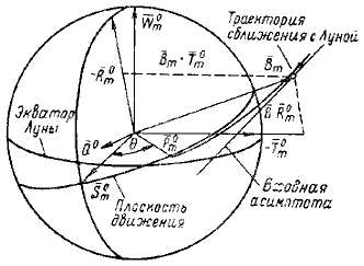 Пилотируемые полеты на Луну i_177.png