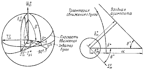 Пилотируемые полеты на Луну i_178.png