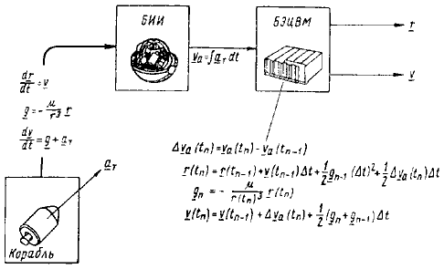 Пилотируемые полеты на Луну i_181.png