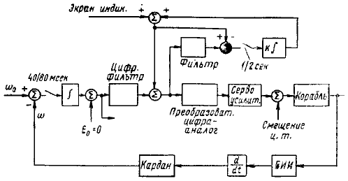 Пилотируемые полеты на Луну i_184.png