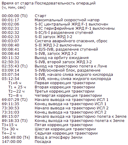 Пилотируемые полеты на Луну i_188.png