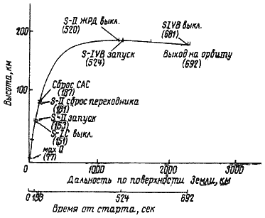 Пилотируемые полеты на Луну i_189.png