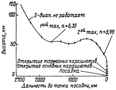 Пилотируемые полеты на Луну i_192.png