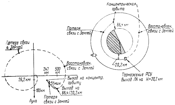 Пилотируемые полеты на Луну i_203.png