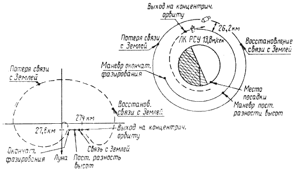 Пилотируемые полеты на Луну i_204.png