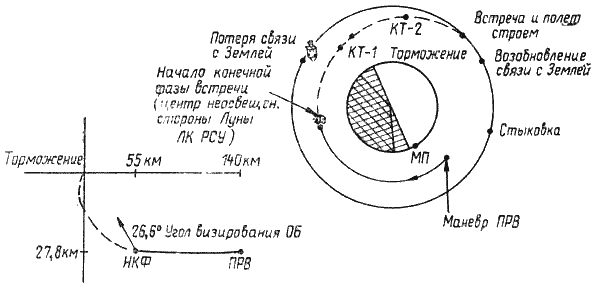 Пилотируемые полеты на Луну i_205.png