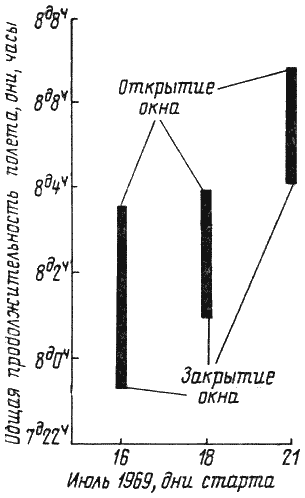 Пилотируемые полеты на Луну i_209.png