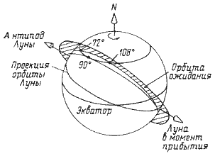 Пилотируемые полеты на Луну i_211.png