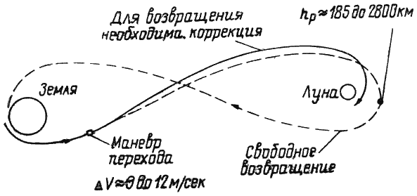 Пилотируемые полеты на Луну i_212.png