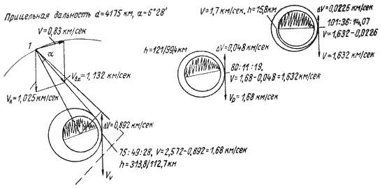 Пилотируемые полеты на Луну i_213.png