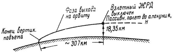 Пилотируемые полеты на Луну i_221.png