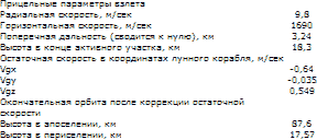 Пилотируемые полеты на Луну i_224.png