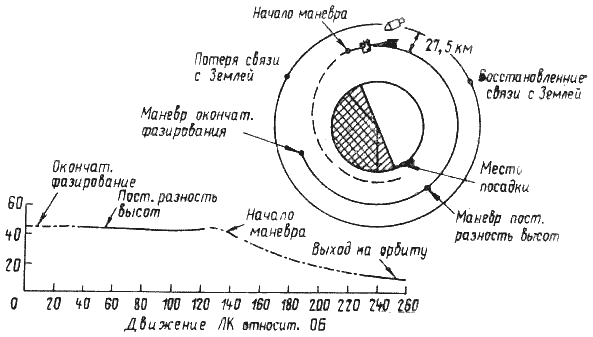 Пилотируемые полеты на Луну i_226.png