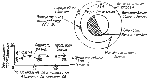 Пилотируемые полеты на Луну i_227.png