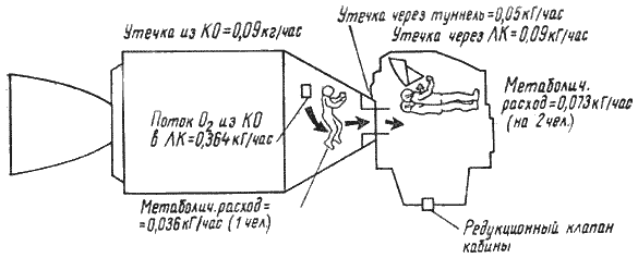 Пилотируемые полеты на Луну i_228.png