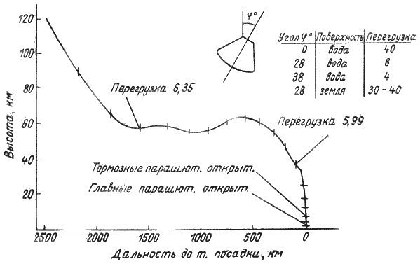 Пилотируемые полеты на Луну i_231.png