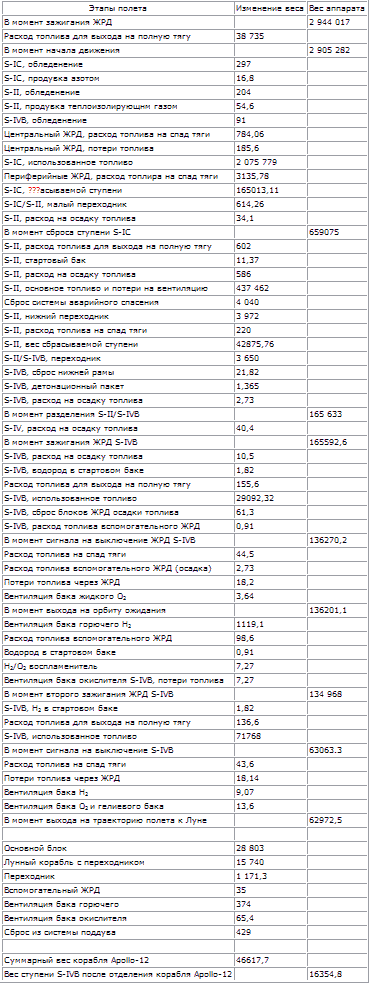 Пилотируемые полеты на Луну i_234.png