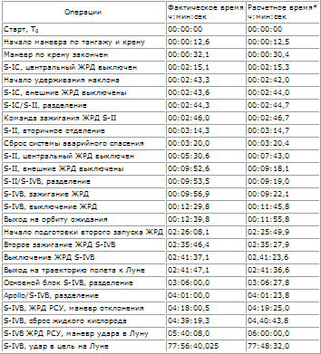 Пилотируемые полеты на Луну i_237.png