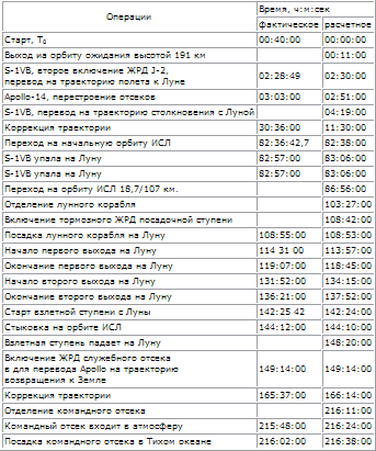 Пилотируемые полеты на Луну i_239.png