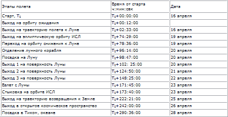 Пилотируемые полеты на Луну i_261.png