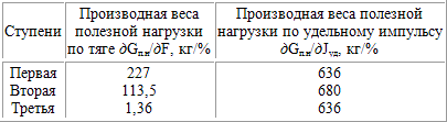 Пилотируемые полеты на Луну i_29.png