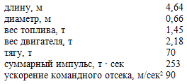 Пилотируемые полеты на Луну i_36.png