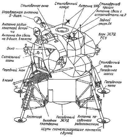 Пилотируемые полеты на Луну i_46.png