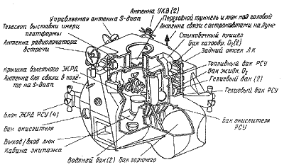 Пилотируемые полеты на Луну i_47.png