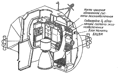 Пилотируемые полеты на Луну i_48.png