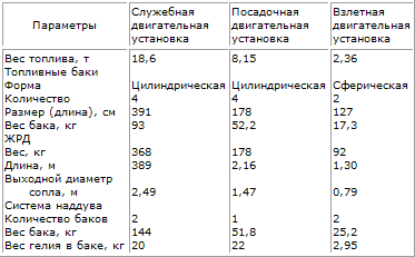 Пилотируемые полеты на Луну i_55.png