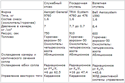 Пилотируемые полеты на Луну i_56.png