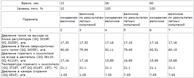 Пилотируемые полеты на Луну i_68.png