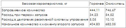 Пилотируемые полеты на Луну i_69.png