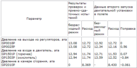 Пилотируемые полеты на Луну i_70.png