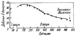 Пилотируемые полеты на Луну i_75.png